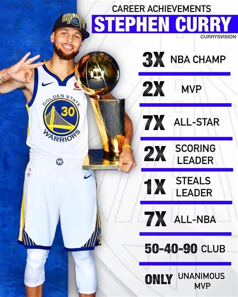 steph curry career points|List of career achievements by Stephen Curry .